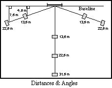 Accuracy Distances and Angles